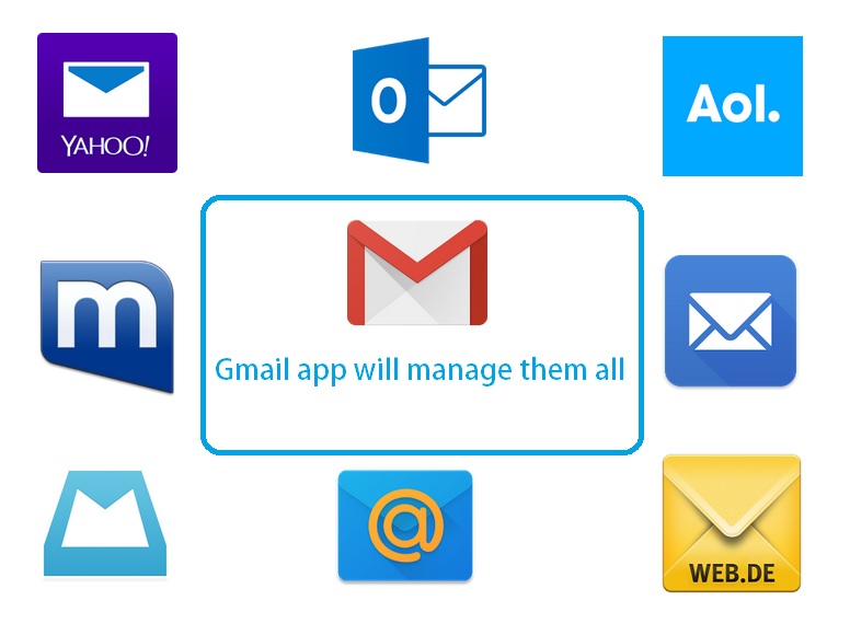 Mails All – Email – Gmail – Google