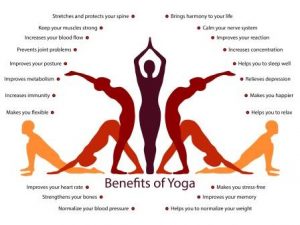 Benefits of Yoga – History, health wellness and its types