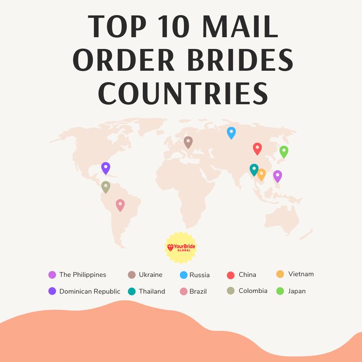 Top 10 Countries for Mail Order Brides