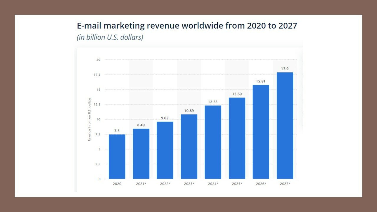 The Best Email Marketing Software for 2022 | PCMag