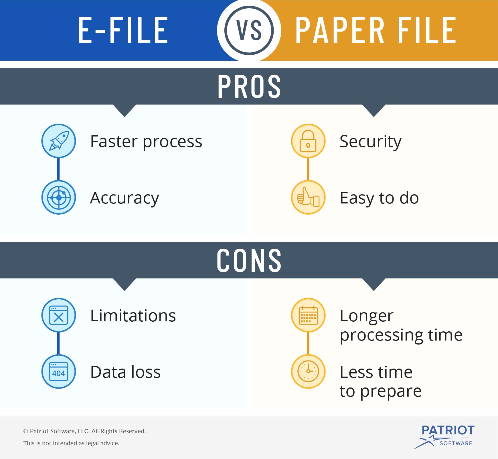 E-File vs. Paper File | Advantages & Disadvantages