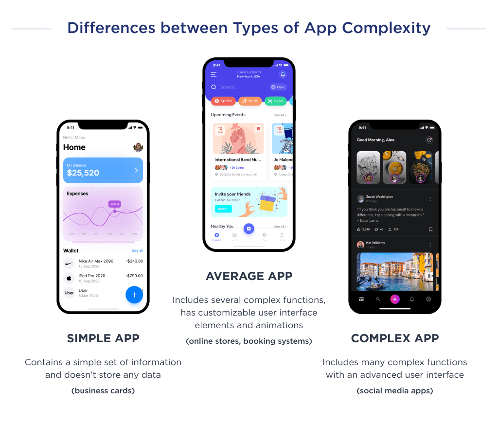 How long does it take to create an app