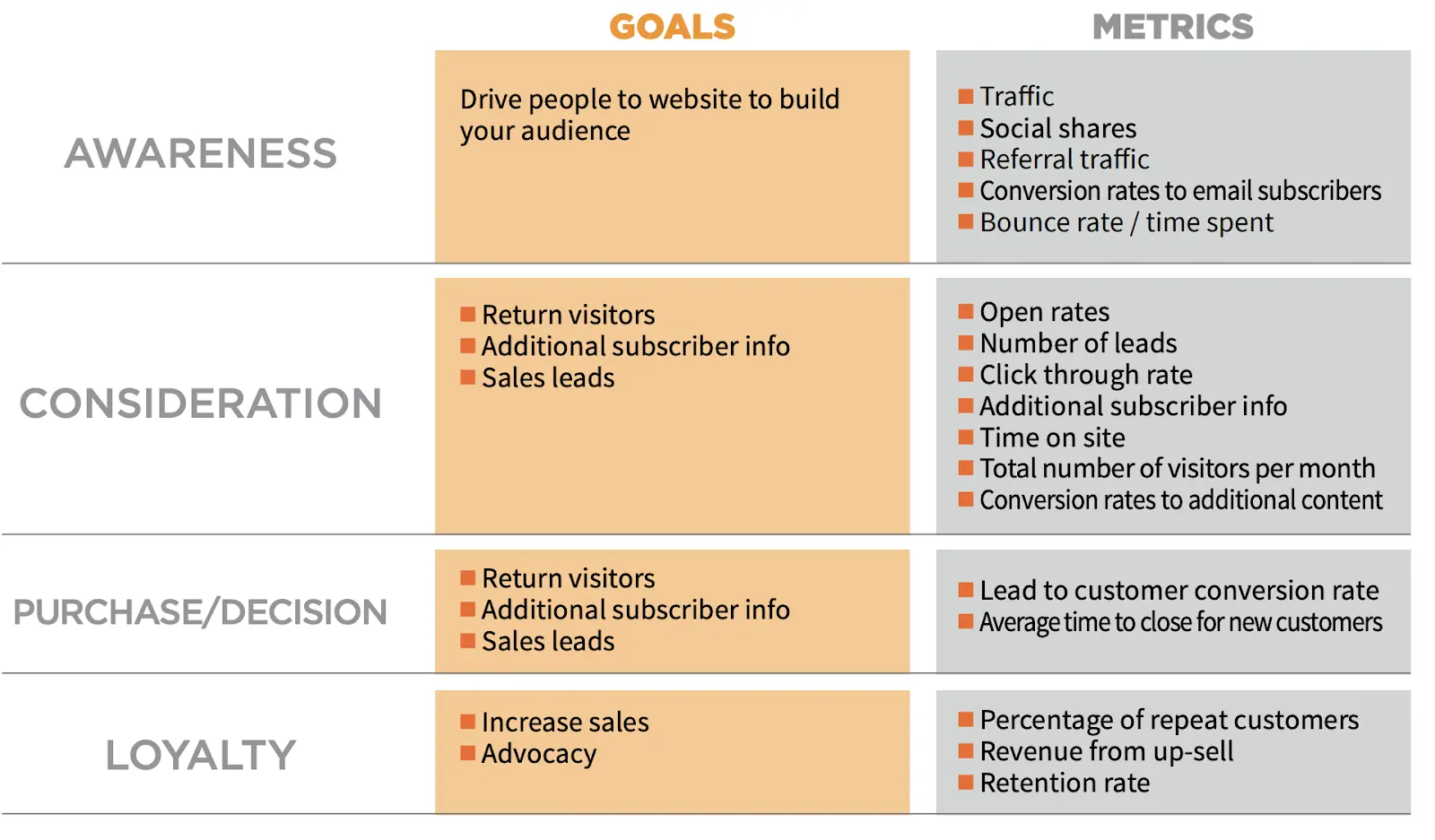 How to create a content strategy for a website