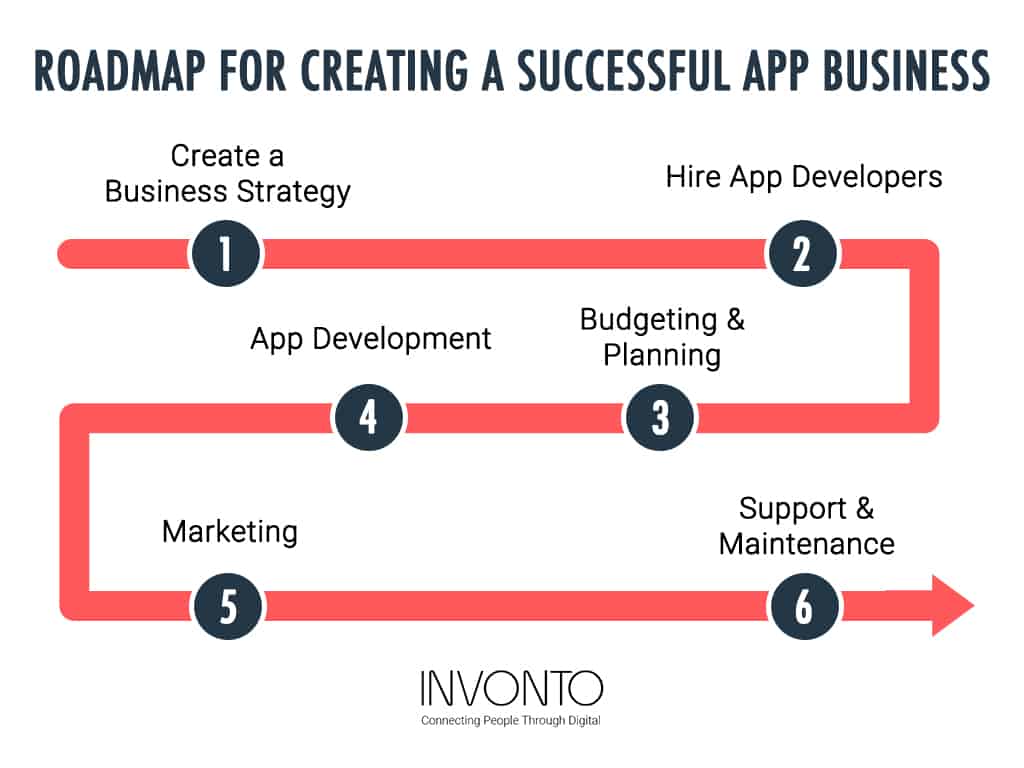 How to Create an App for Your Business in 2022