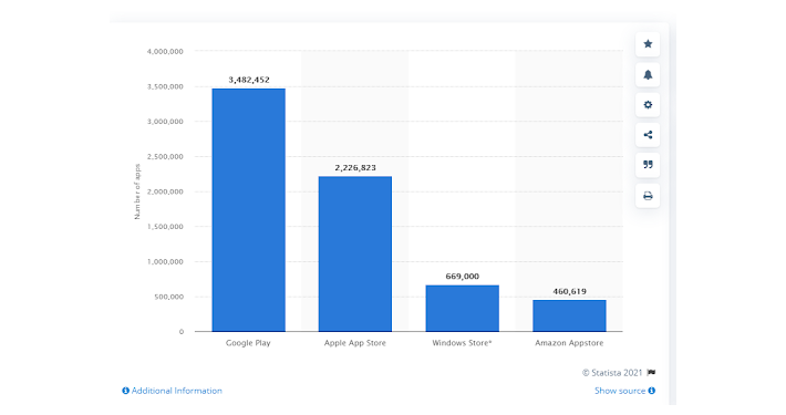 How to Create an App from Scratch in 2023 [Follow These 8 Steps]