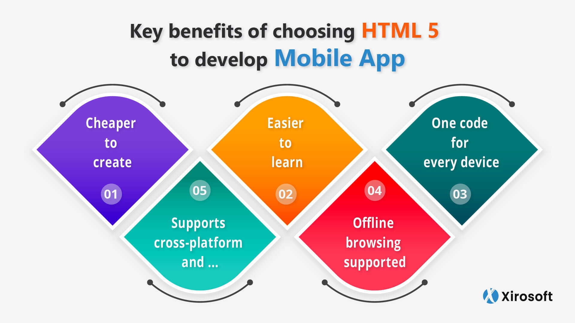 How To Develop Html5 Mobile App- A Step-by-Step Guide