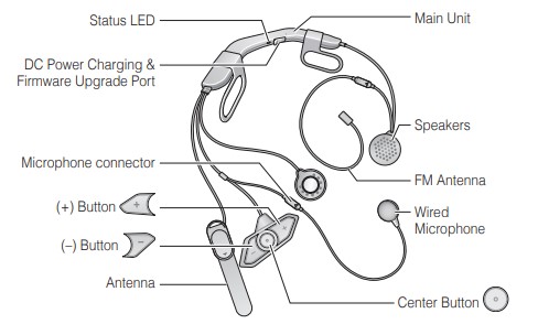 Pairing Your SENA® Headset