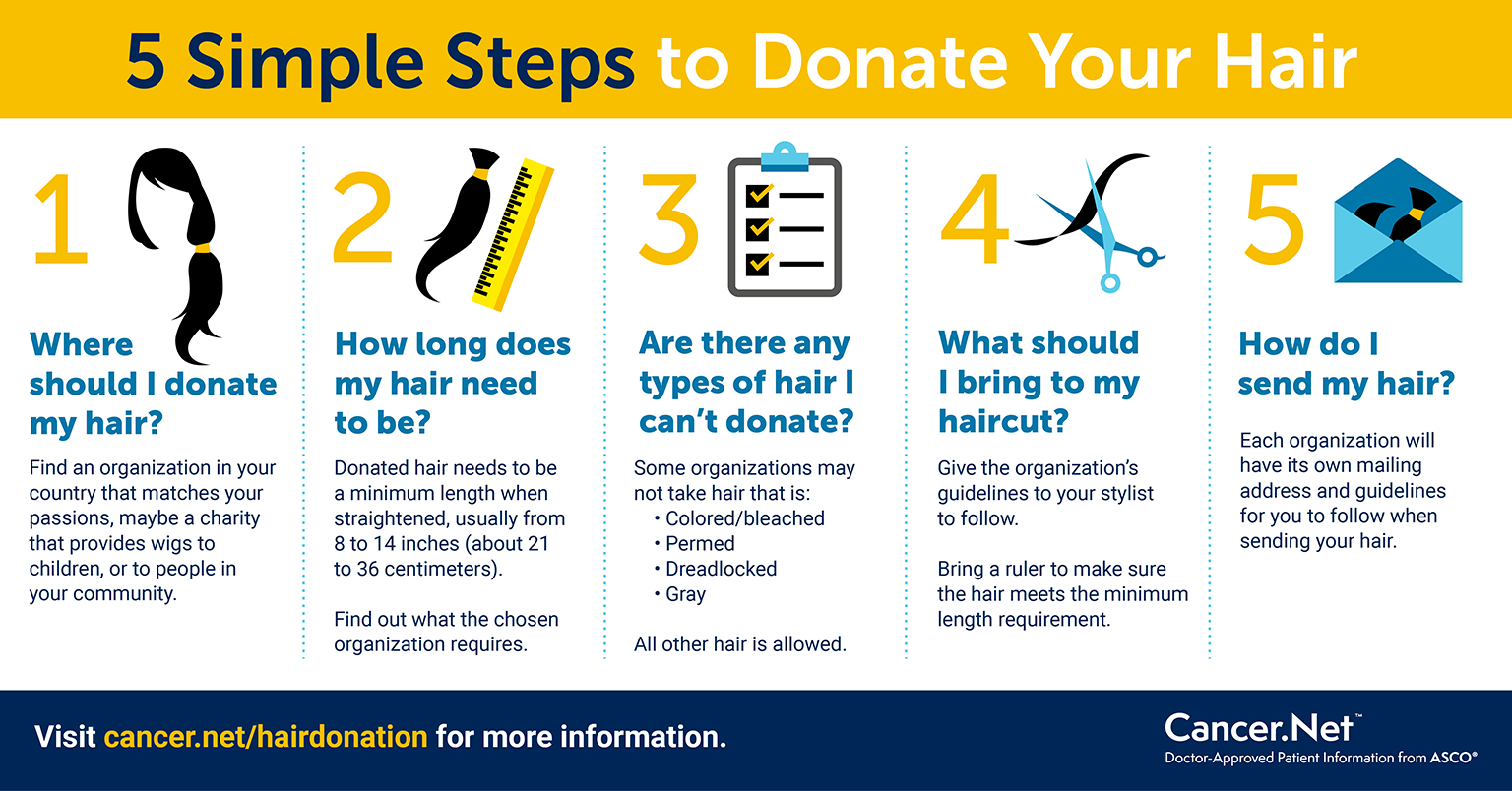 How to Donate Your Hair to Help People With Cancer | Cancer.Net