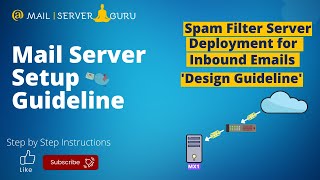 Spam filtering in mail server