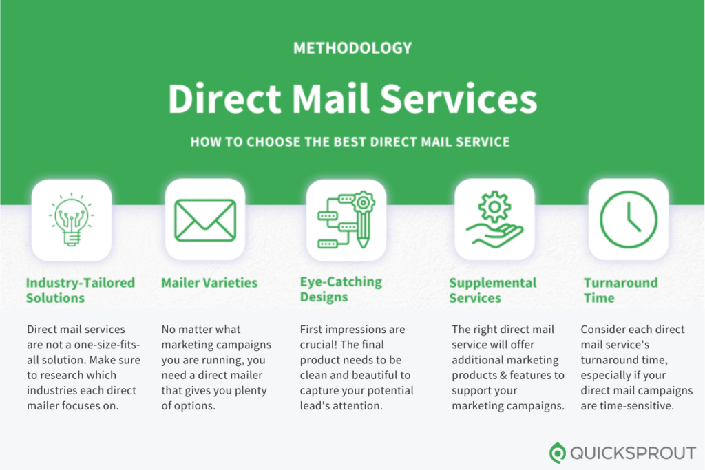 Top 8 Best Direct Mail Services – 2022 Review