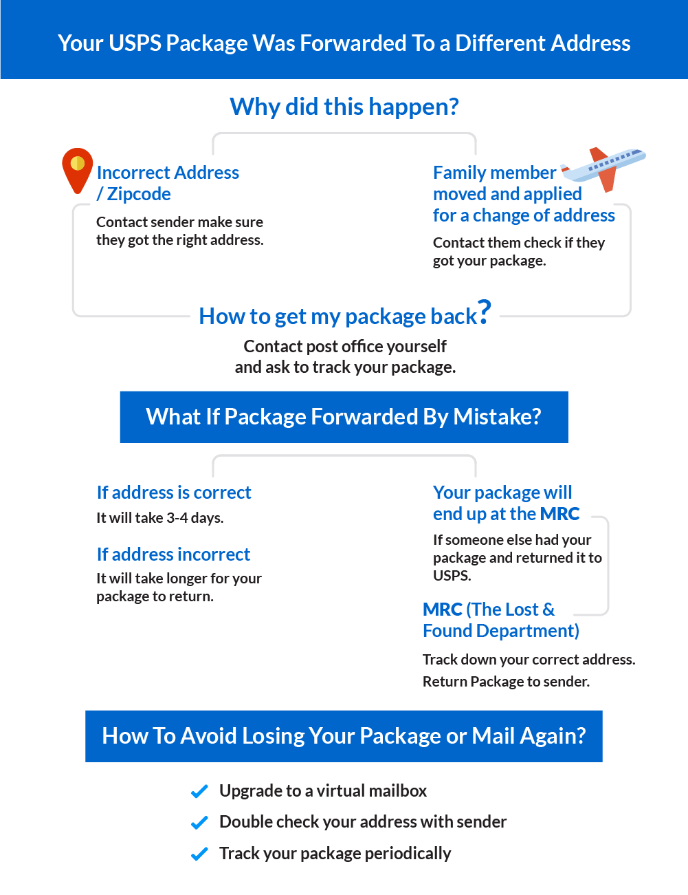 Your USPS Package Was Forwarded To A Different Address: Now What?