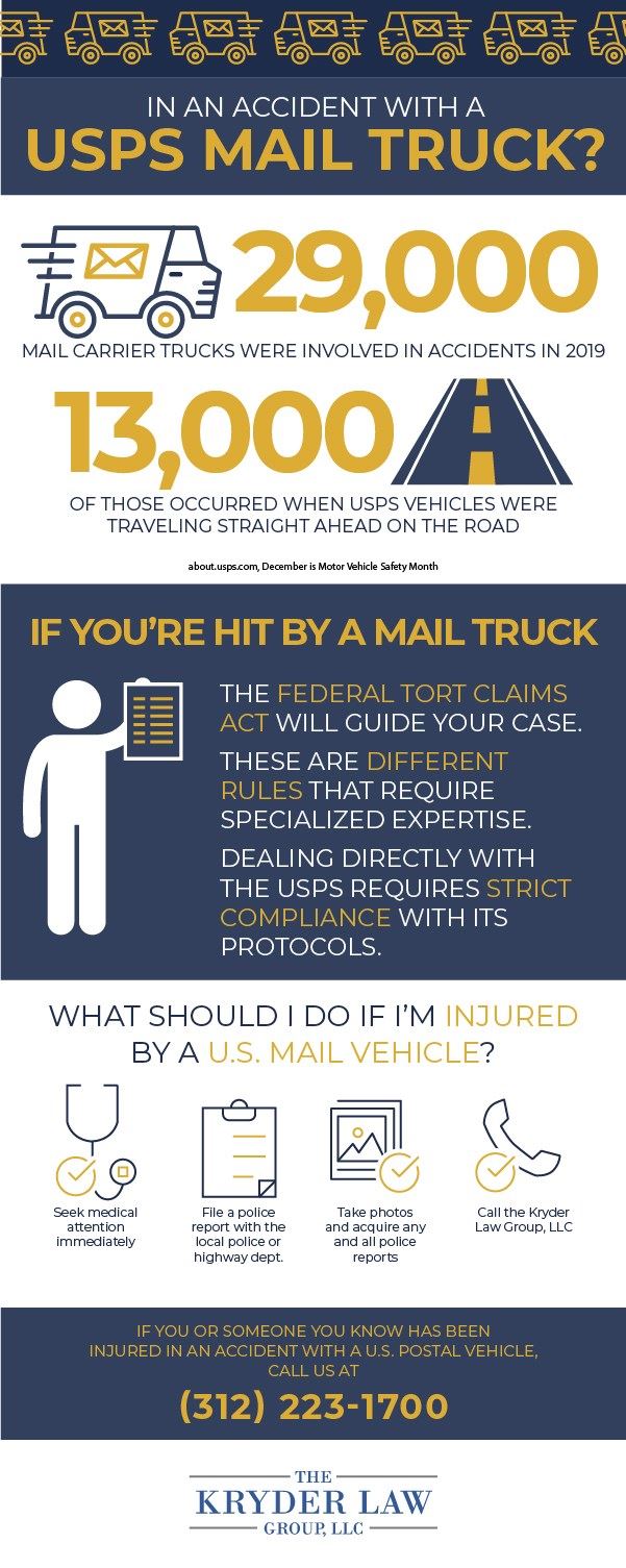 What happens if a mail truck gets in an accident