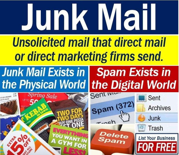 What is junk mail? Definition and examples – Market Business News